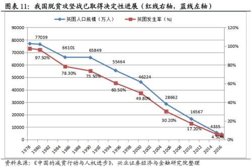 兴业证券周策略：春耕反弹行情继续