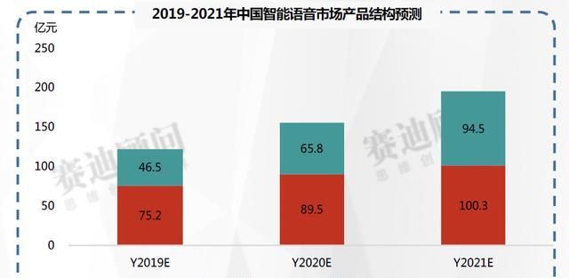 中国2019年发展数据