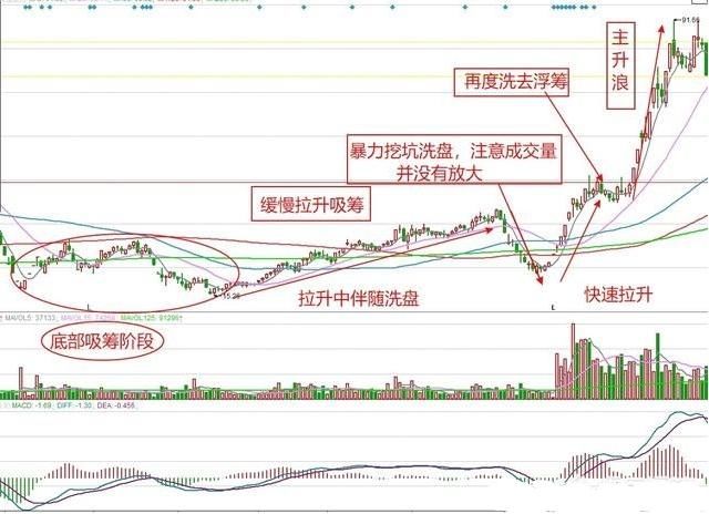 一位股市天才的再三告诫：分时“钓鱼线”一出，散户立即清仓卖出