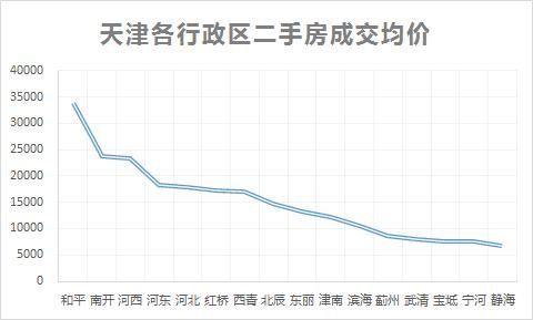 调查了天津4000多个小区，我们发现……