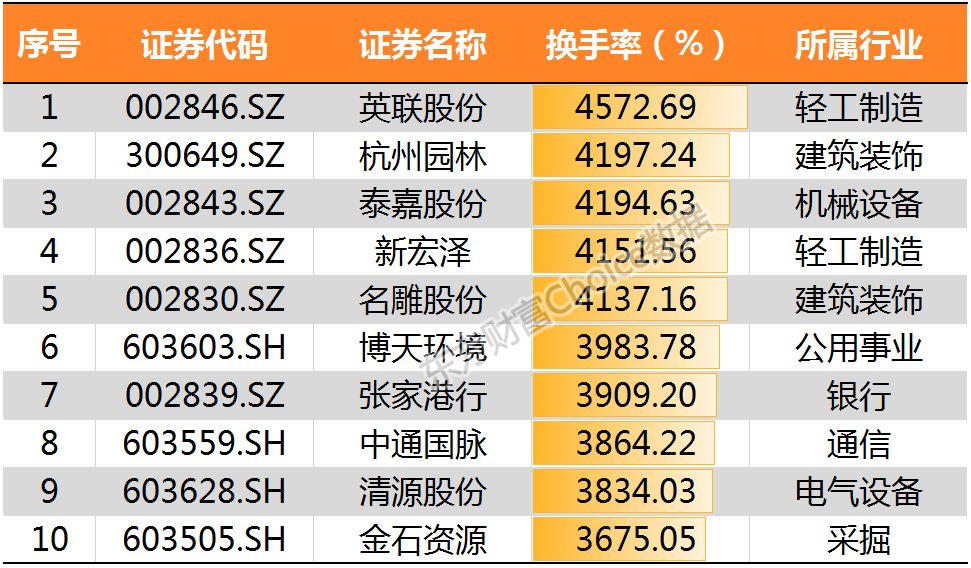 沪指冲击3200点喜迎新春佳节 鸡年冲高回落全年累计上扬逾1%