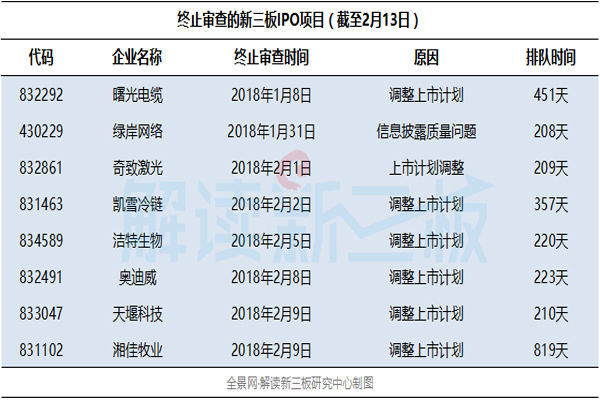 残酷的IPO我想放弃却又不敢谁来帮我?