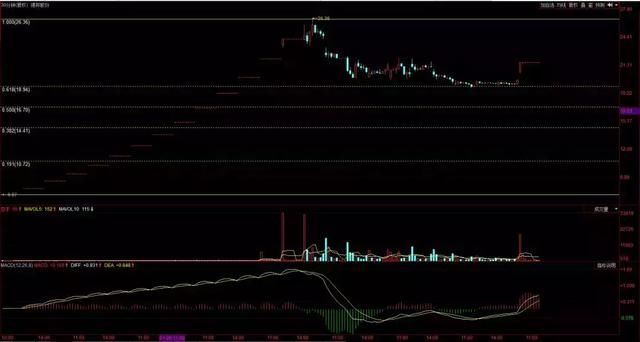 智慧农业迎来游资大佬乔帮主.早盘封单高达40万手 盘中反复炸板！