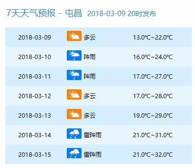 周末仍有冷空气!最低10℃!但下周直飙到34℃!海南人你凌乱了吗?