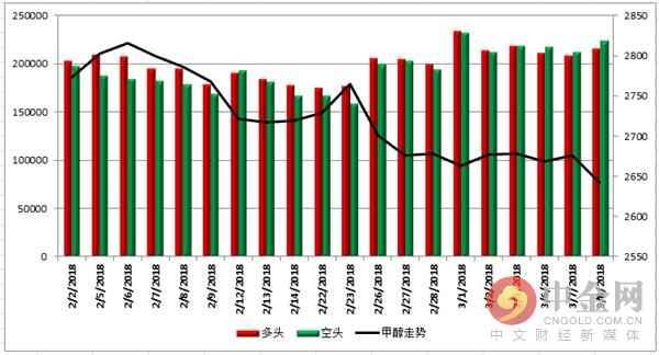 中金网0308商品期货日评:铁矿领跌黑色系