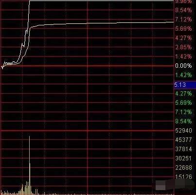 中国股市的散户没有退路：获利只有坚守这一铁律！