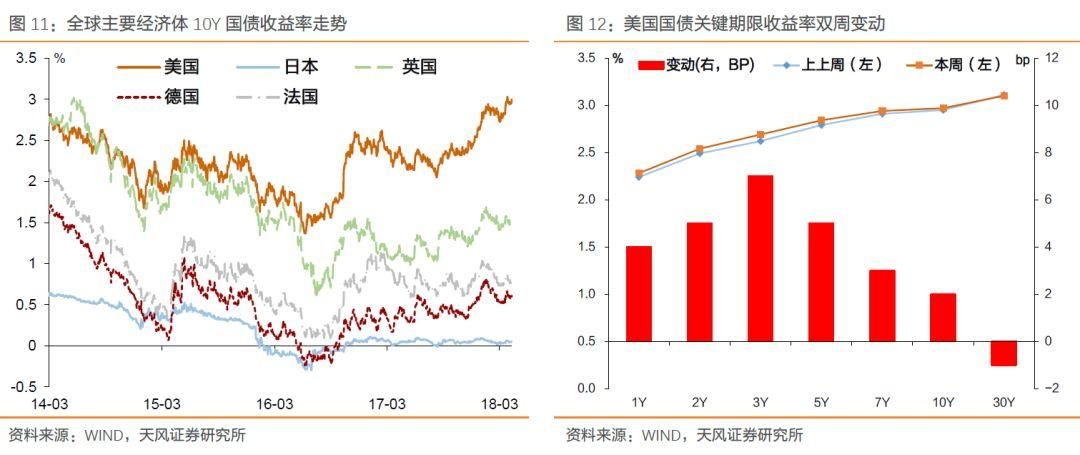 油价上升符合美国利益么？