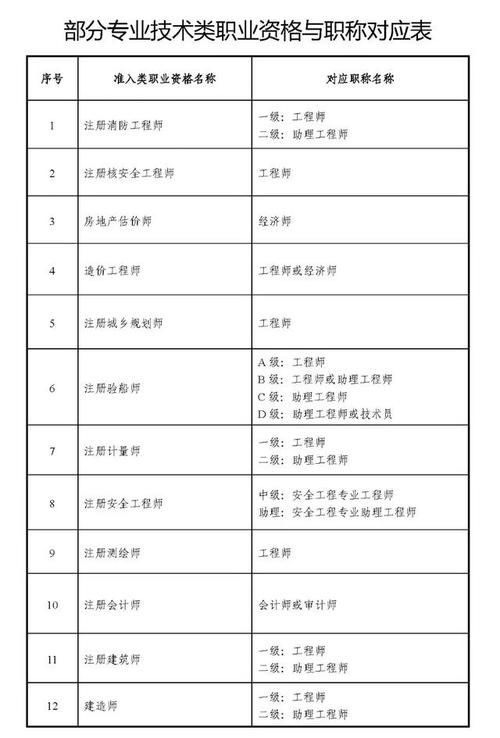 企业法律顾问考试
