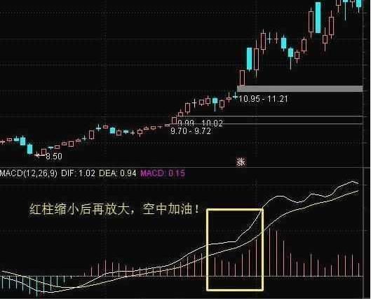 一位成功老股民10年心得：炒股口诀与盘口秘诀