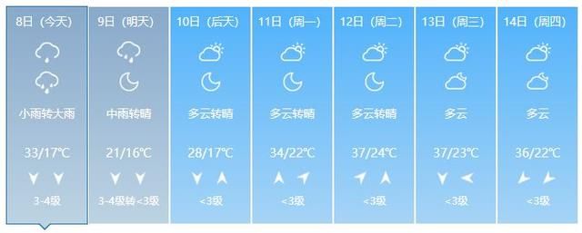 紧急！河南天气今天要“变脸”，暴雨在路上！还有大风……