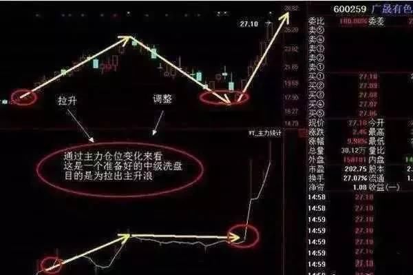 中国股市尾盘发出的一声“哀嚎”，谁将拯救处于严重亏损的散户？