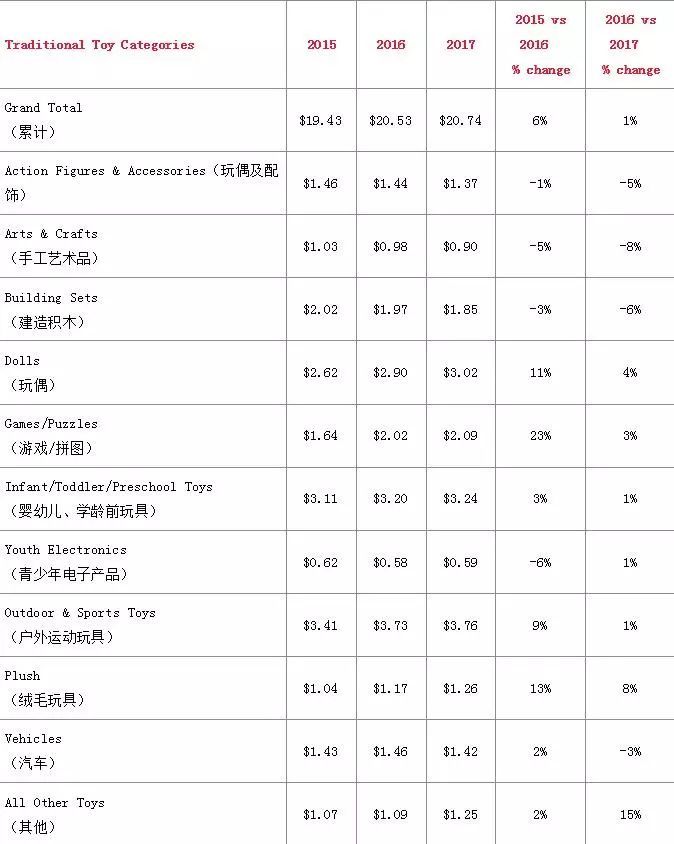 美国14岁以下人口_美国人口分布图