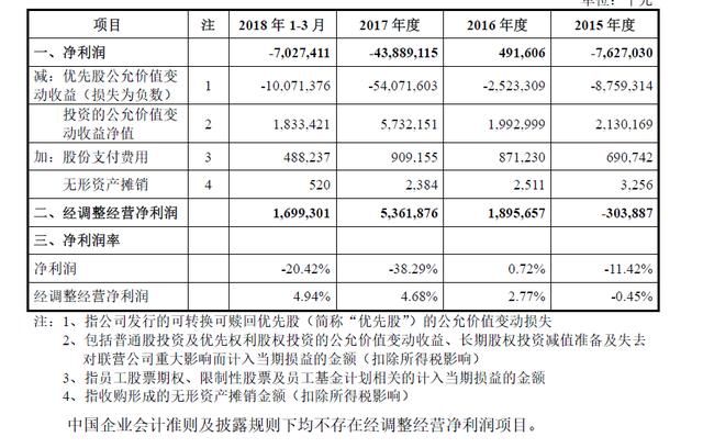 小米将成CDR第一股：Q1互联网服务营收32亿 成重要获利来源