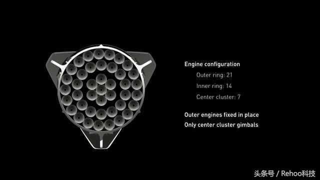 SpaceX太空船性能再次飙升，BFR发动机助推器愈加完美