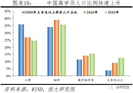 年轻人口断崖式下跌，未富先老已成事实……