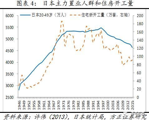 任泽平、夏磊等:房地产周期