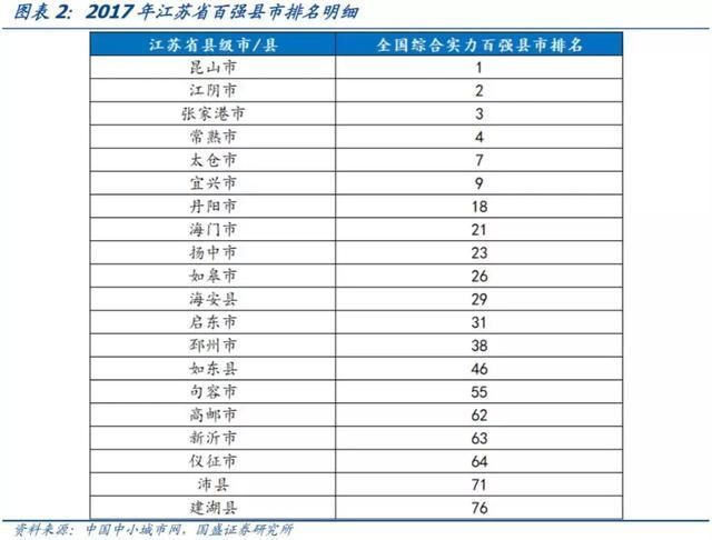 苏州和常州哪个gdp高_中国城市gdp排名2017 2017中国城市GDP排行榜 苏州1.7万亿排名江苏省第一 国内财经(3)