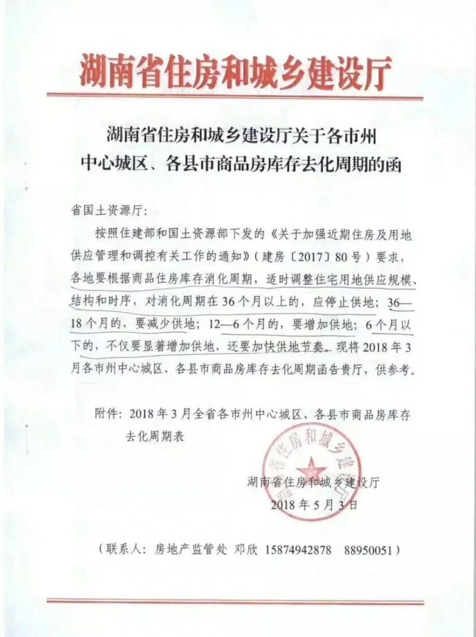 震惊!长沙住宅库存只够卖2.8个月，湖南住建厅要求加快供地