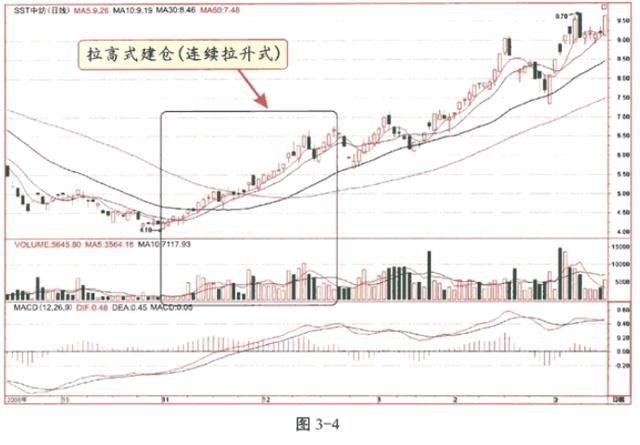 2018年开启牛市闭幕倒计时！中国股市这回连遮羞布也不要了！