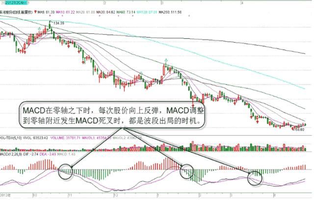 耗费万小时研究的MACD选股指标，精准捕捉黑马主升浪！