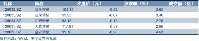 【房地产真的到拐点了吗？】对两个证据表明今年地产并不弱