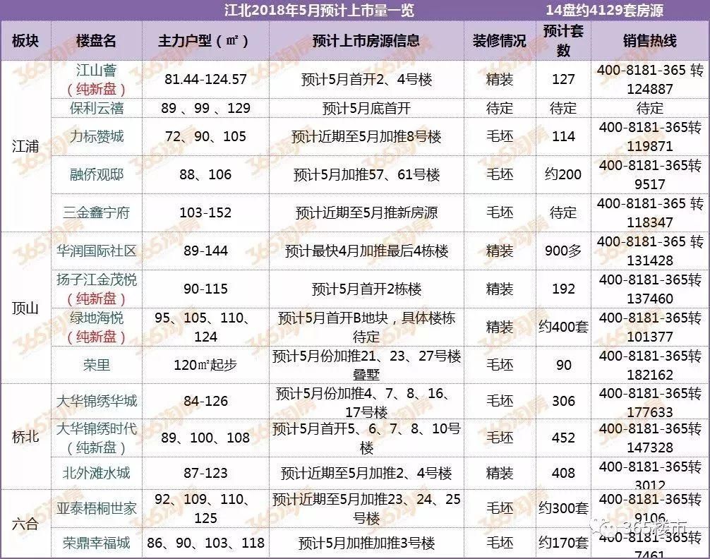 下降5.8%!创了7年最低!南京的房子卖不动了……