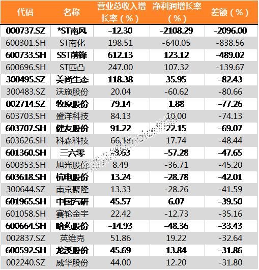 年报数据揭秘：27家公司净利润翻番 安信信托人均薪酬165万