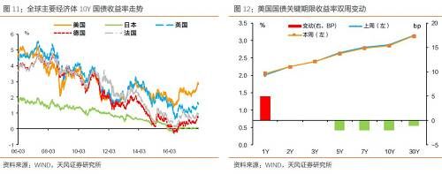 美元为何这么弱？