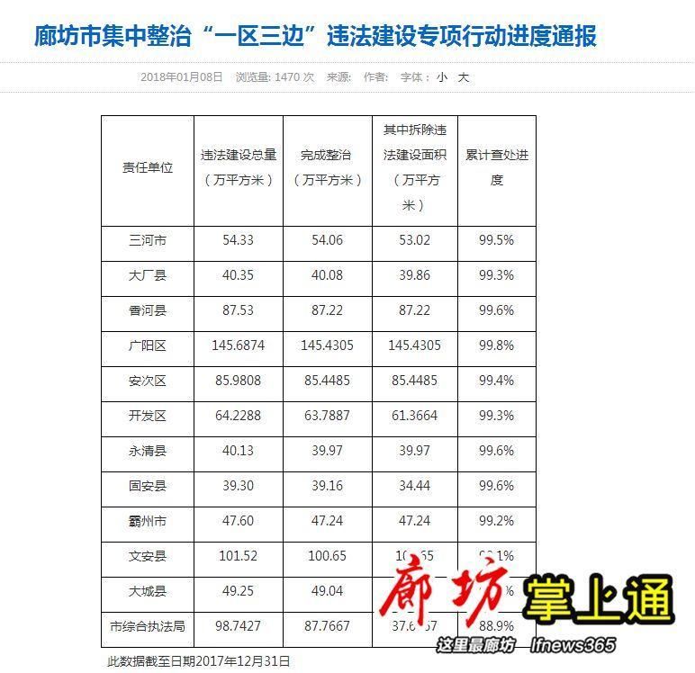 河北2018城乡规划来了!廊坊未来10年，你需要重新认知……