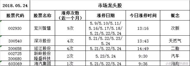 龙头股点评：这只神秘资金护盘的新妖王即将挑战永和智控！