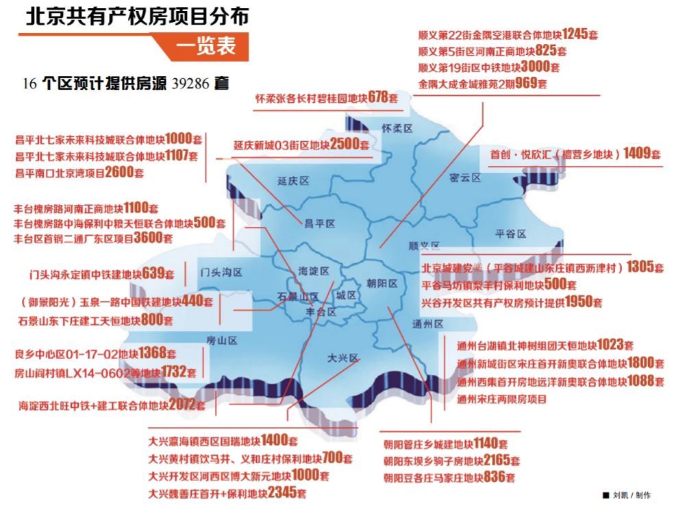 调查丨性价比受质疑 北京共有产权项目遭冷遇背后