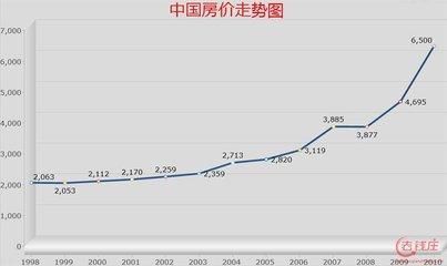 真正决定未来房价的原因是你可能没想到的