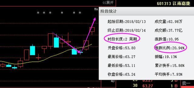 郑州一女教授说破股市：成交量黄金口诀，句句实用，堪称金玉良言