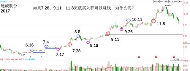 一旦消息被查实，中国股市已成“庞氏骗局”？谁拯救严重亏损散户