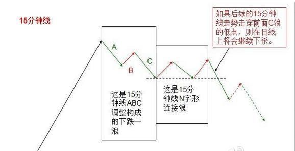 如何从盘口看穿庄家意图?此文让你秒懂，庄家无容身之地!