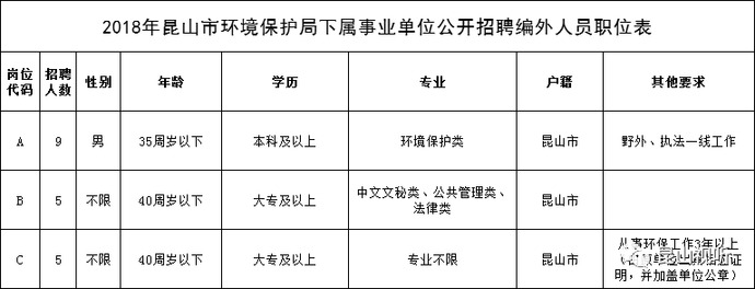 昆山最新招聘!将招录260多人 涉及事业单位_【