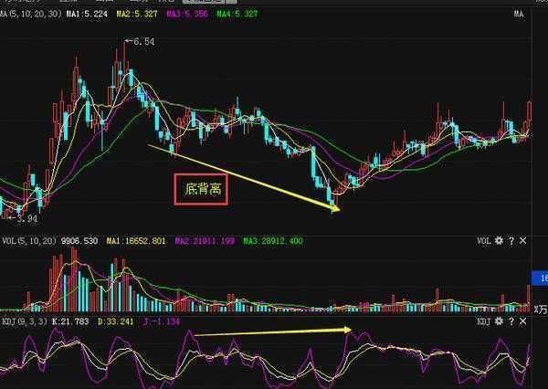 一位股市天才家告诉你，为什么中国股市的散户总是在亏钱？