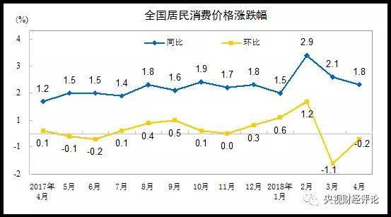 4月经济数据公布！猪肉价格5年最低，猪周期如何破解？专家解读来