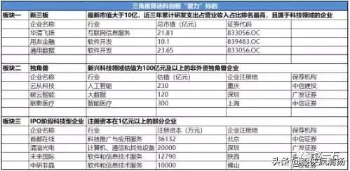 开始了,全面备战科创板影子股!