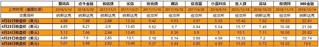 和信贷纳斯达克股股价