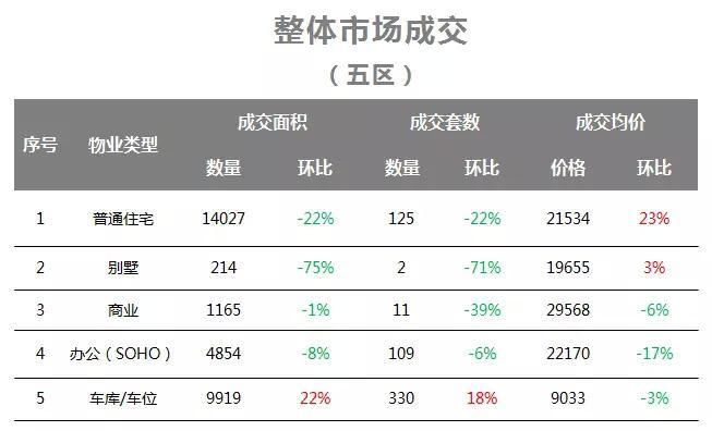 首付40万，福州这个2万以下的楼盘成了捡漏王