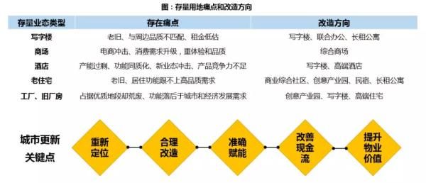 保利2017地产白皮书：“史上最严调控年”并非拐点