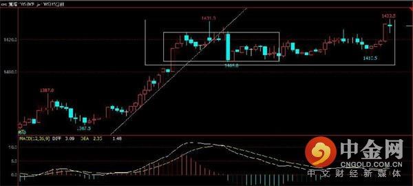 中金网0227商品期货日评:焦煤能否引领黑色再接再厉