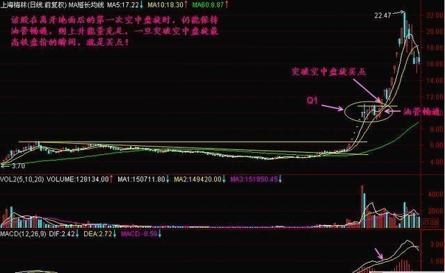 中国股市无人知晓的秘密：选股牢记这一个指标，永远在股市赚钱！