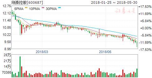 内外因共振黄金板块走强 六只潜力股望蓄势待发