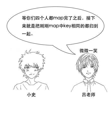 漫画:从打牌到 map-reduce 工作原理解析