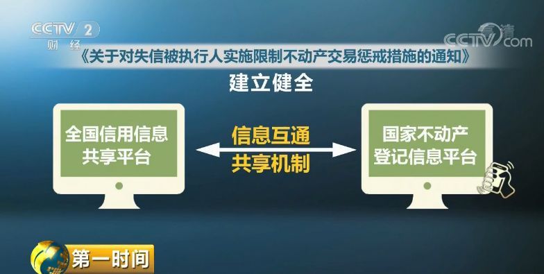 大连今起限购!但针对这类人的房子，国家将全面限制交易