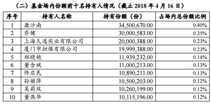 刚刚,300亿爆款基金暴跌超7%!35万人被坑惨,3个月浮亏37亿!