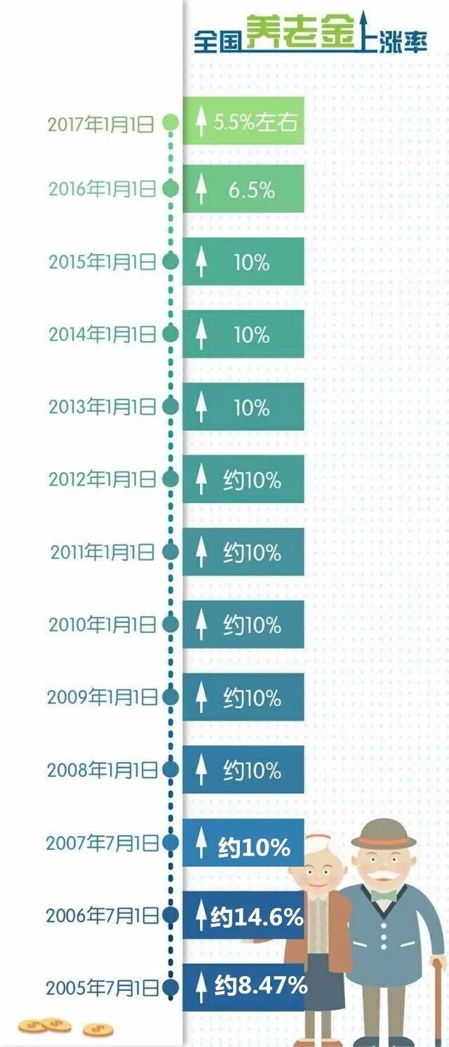 中国人均收支_中国地图(2)