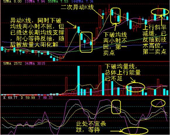 中国股市逆天而行，15年熊市历史或将重演，散户何时才能自救？